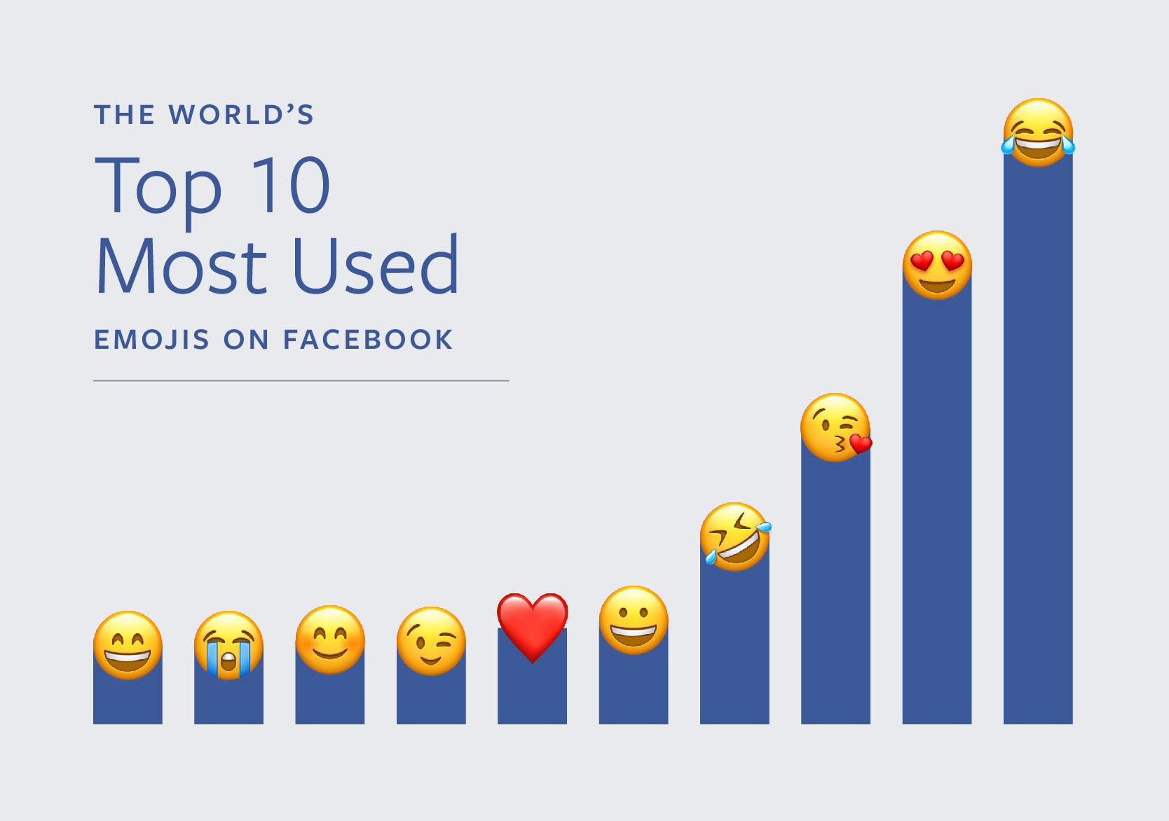 Top 10 Emojis