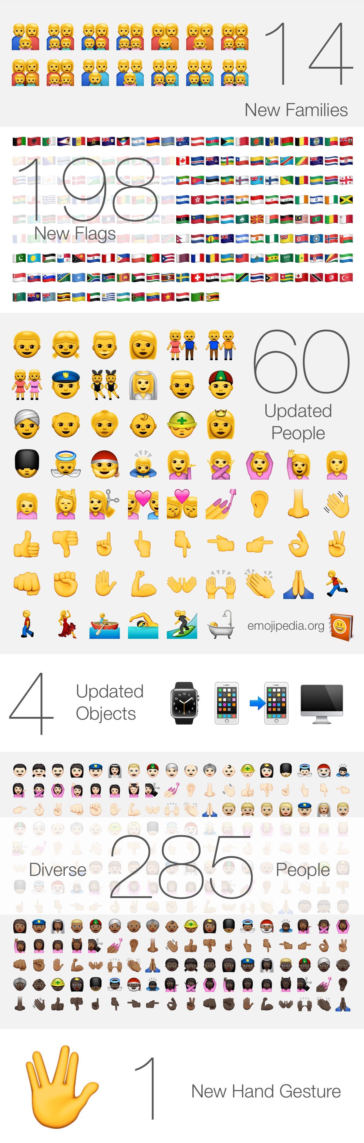 Ios 8 3 Emoji Changelog