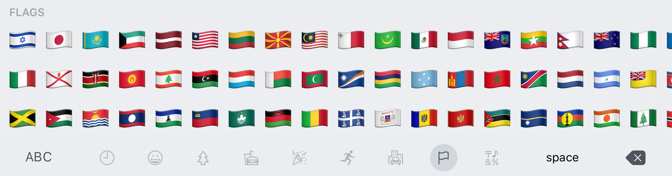 Emoji Meanings Chart Flags