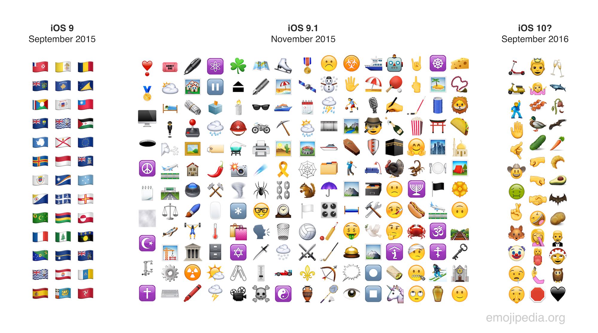 ios 9 emoji font