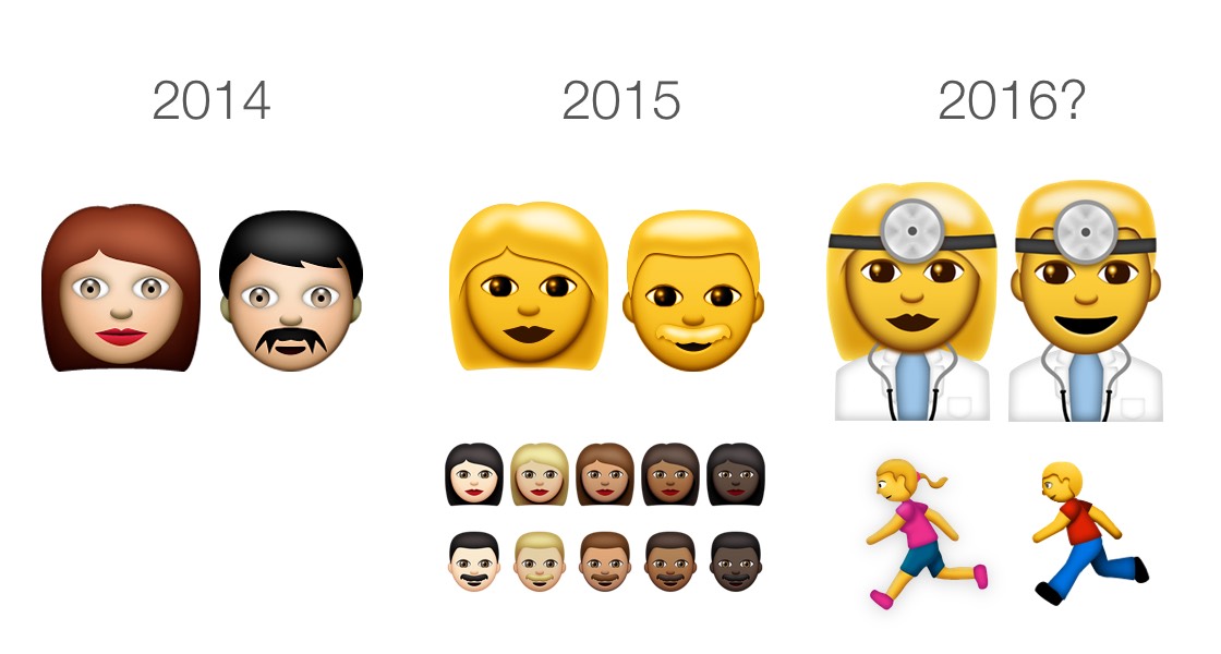 Unicode And The Emoji Gender Gap