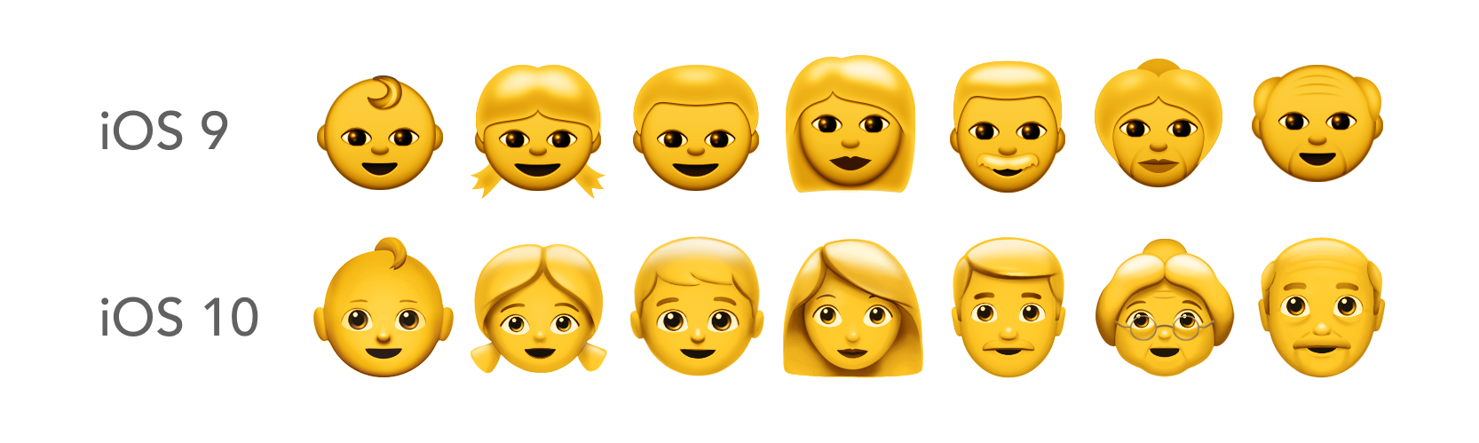 Apple's iOS10 update has ruined emoji.