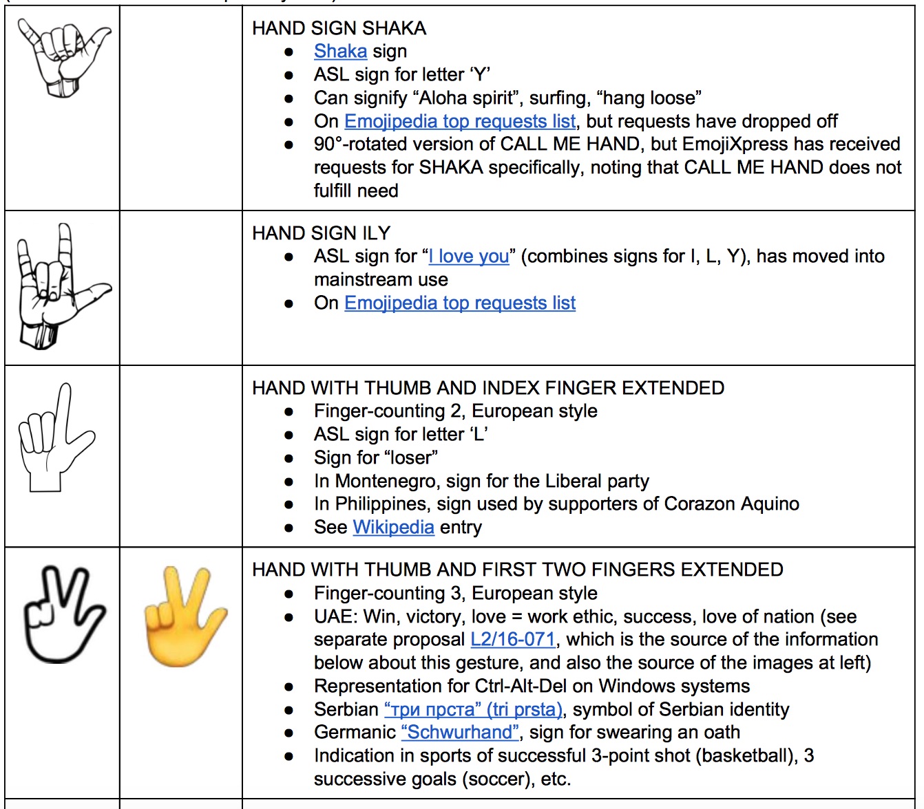 Hand Emoji Meanings List