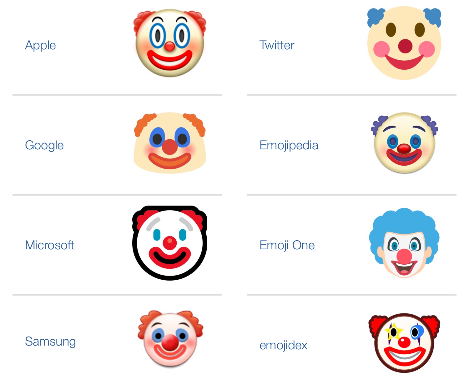 Clown emoji