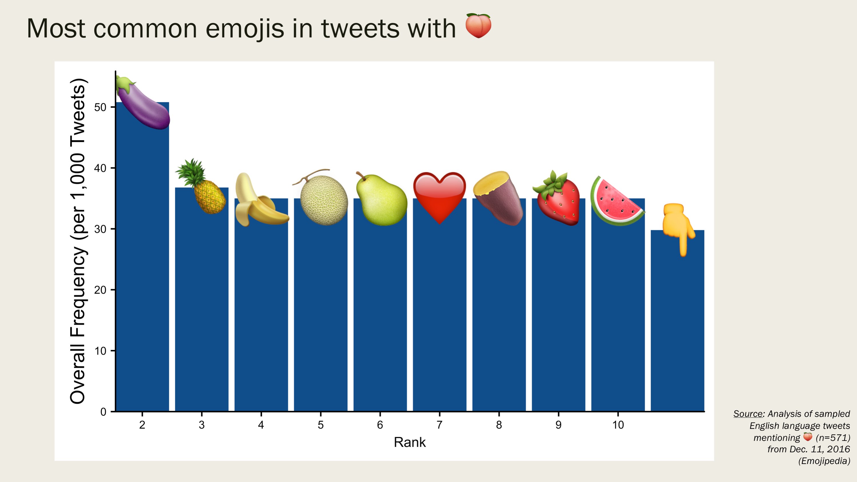 How We Really Use The Peach