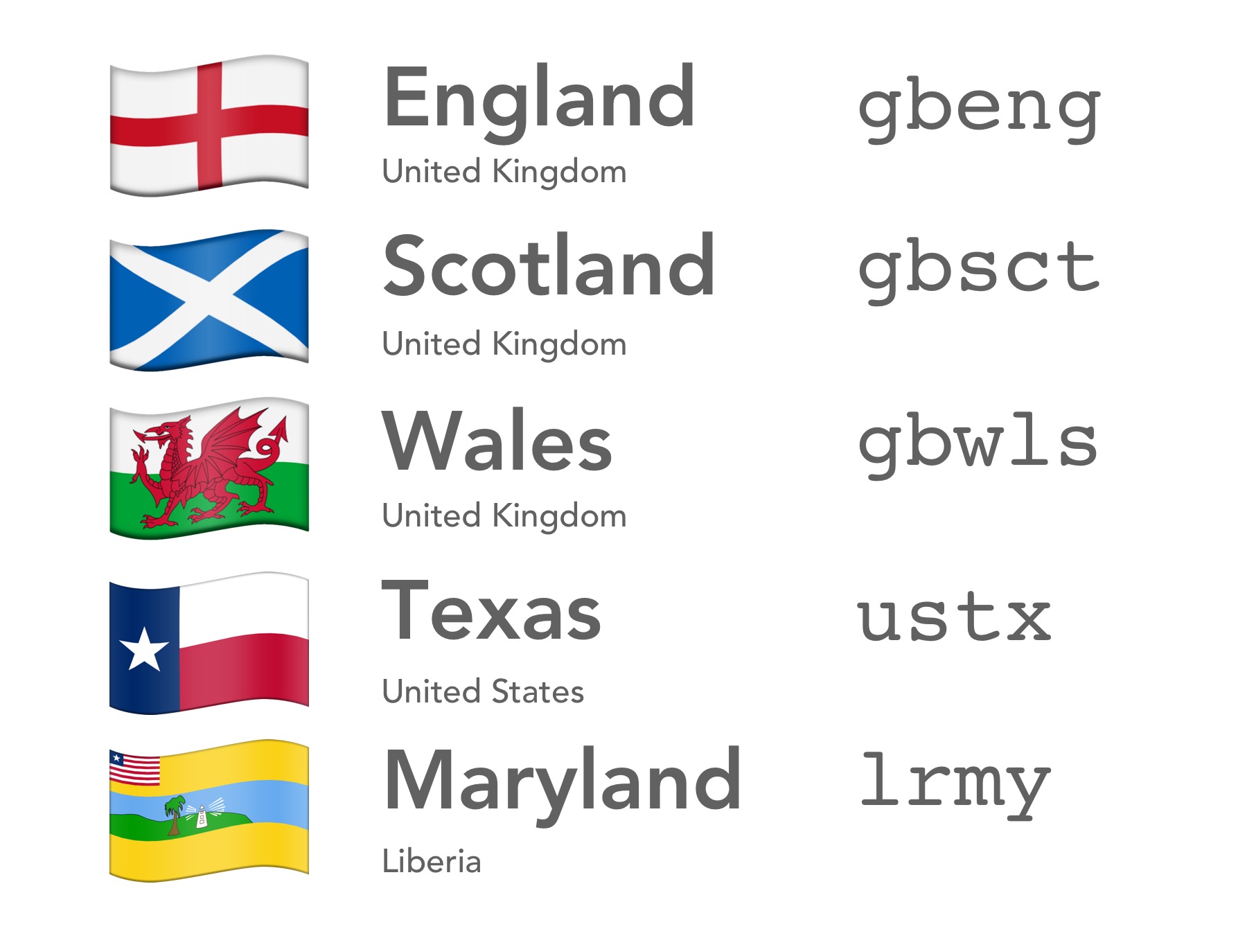 Regional Flag Support For Unicode in 2017