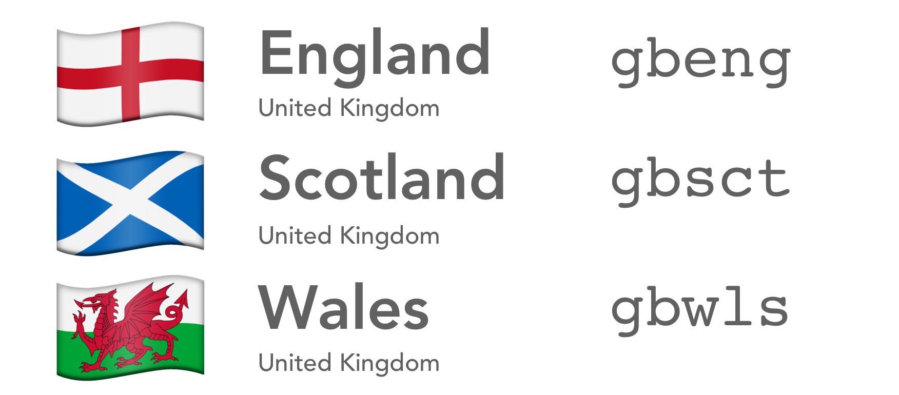 Emoji Flags Approved For England, Scotland, Wales