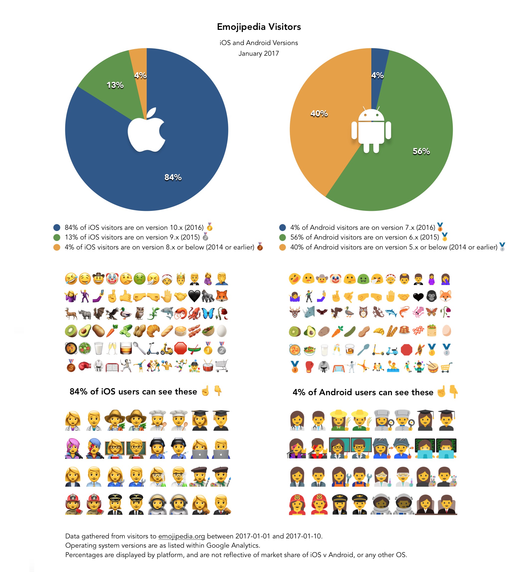 do android phones receive new ios 10.2 emojis