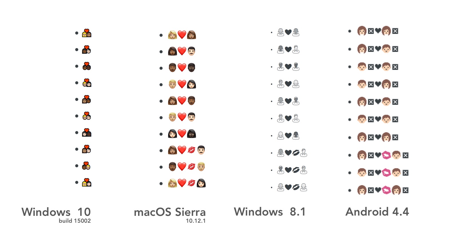 interracial copy and paste emojis