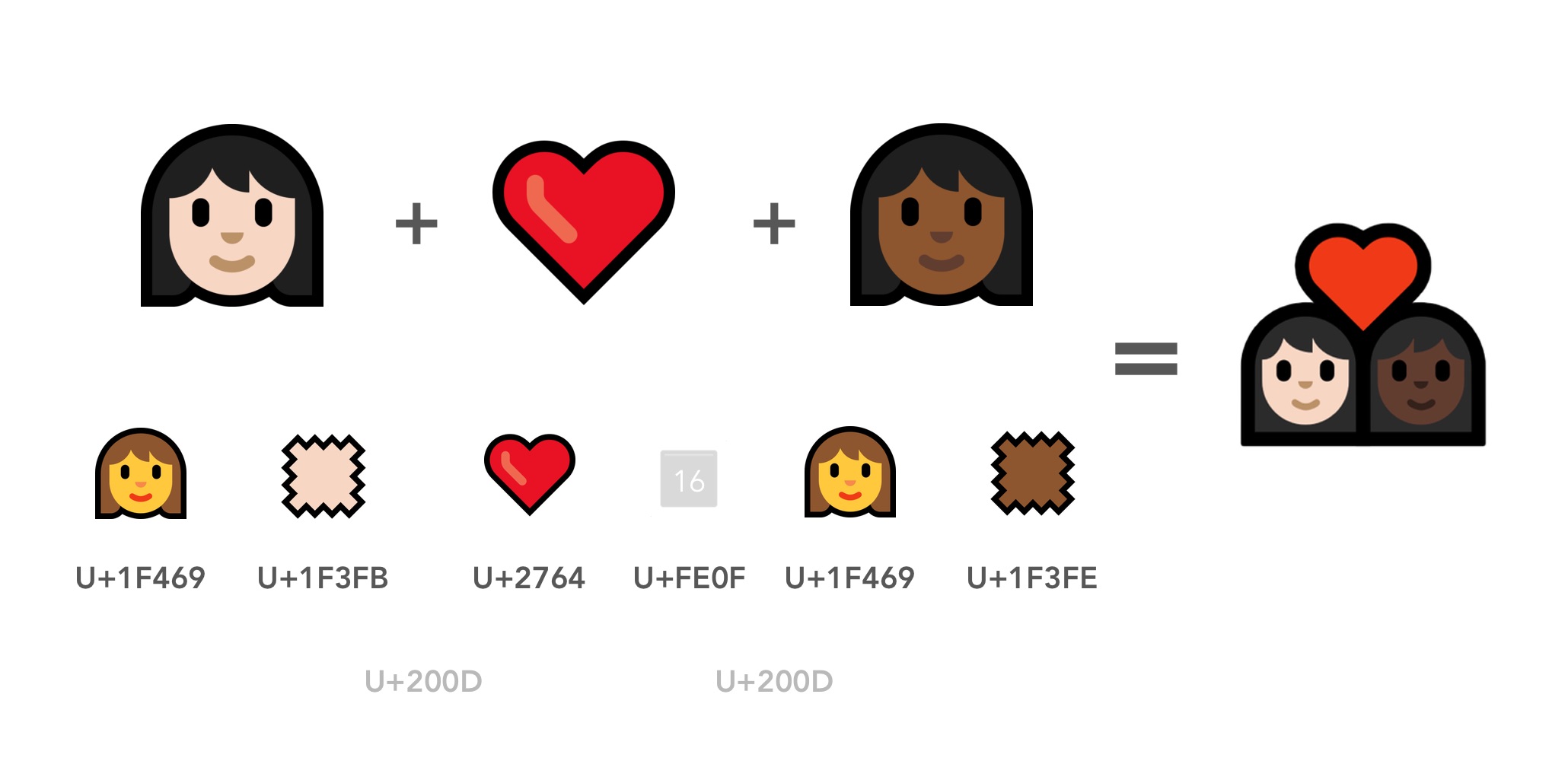 interracial copy and paste emojis