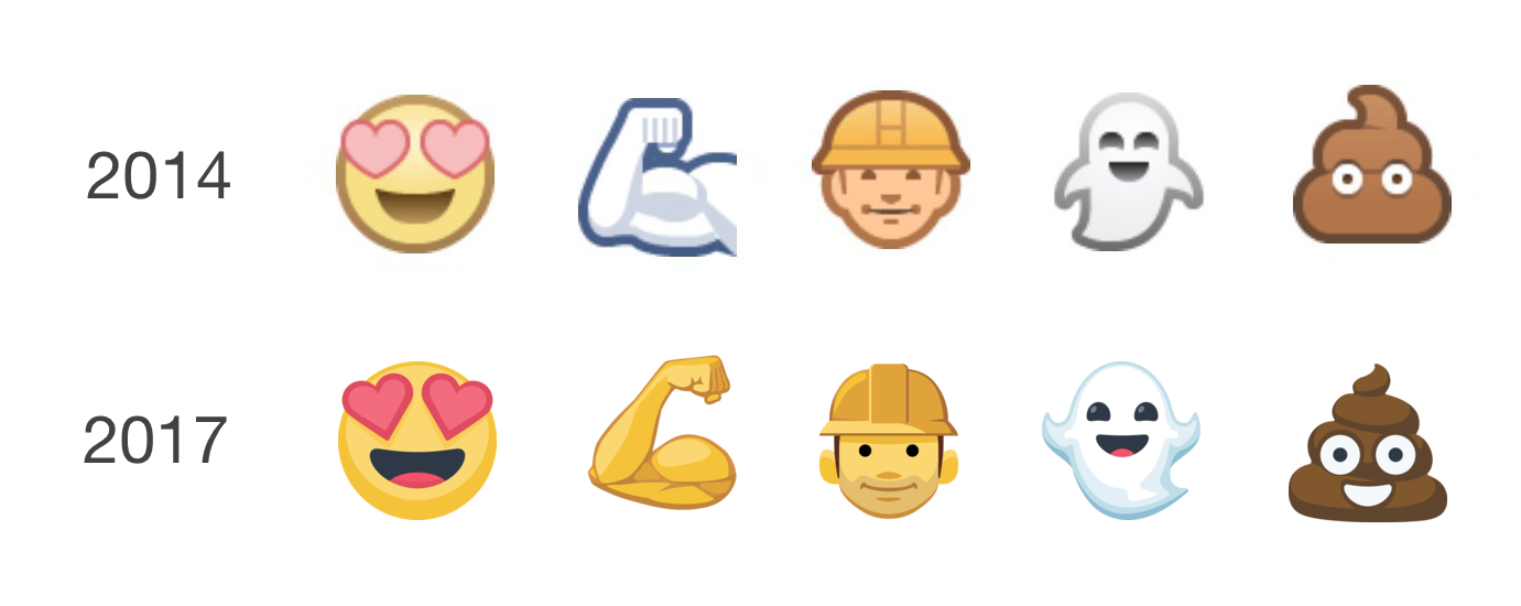 Facebook Completes Emoji Update