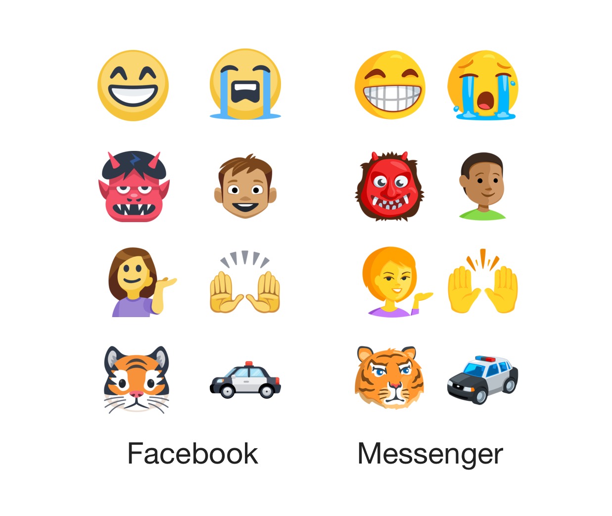 facebook emojise