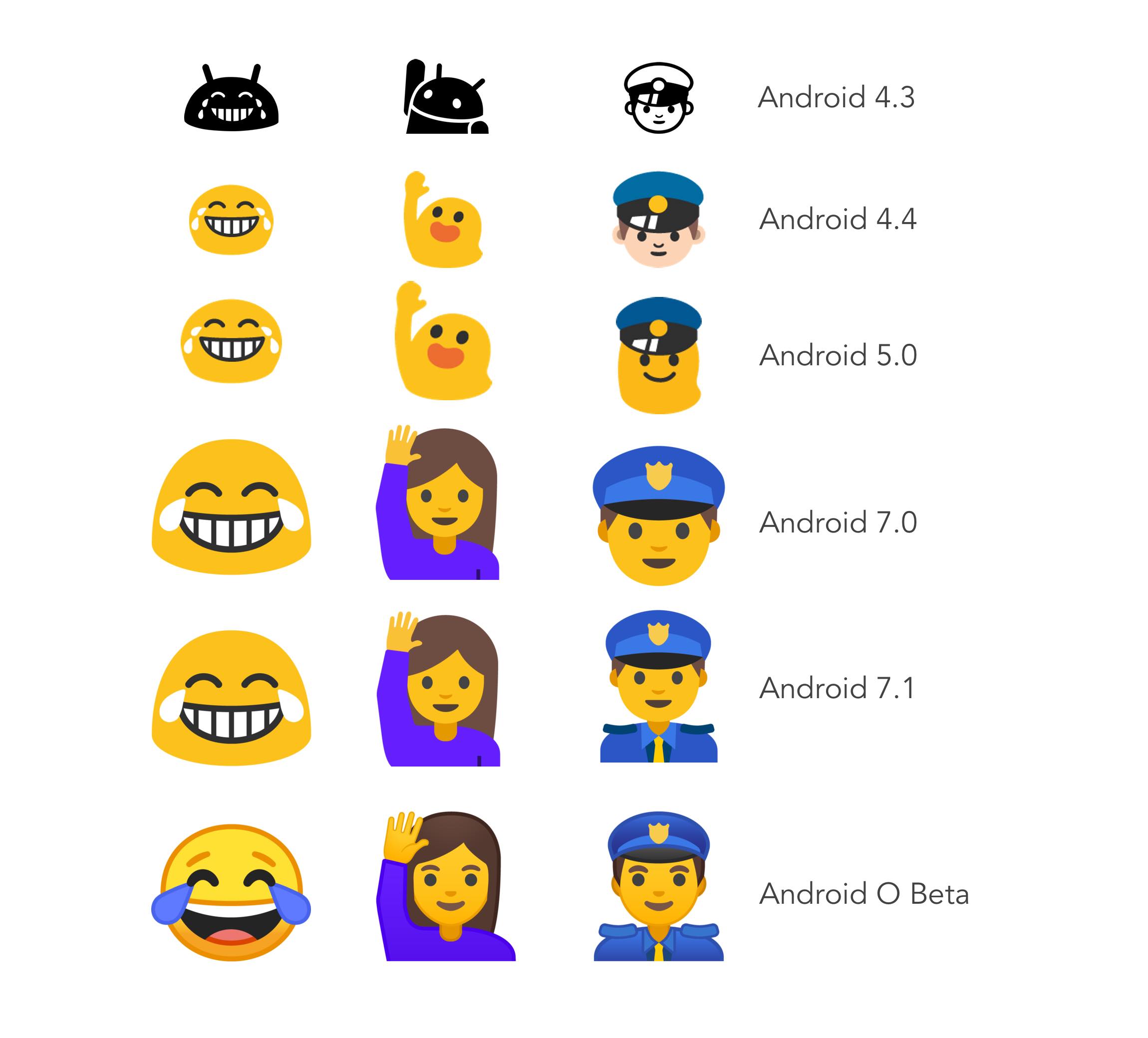 emoticons list for android