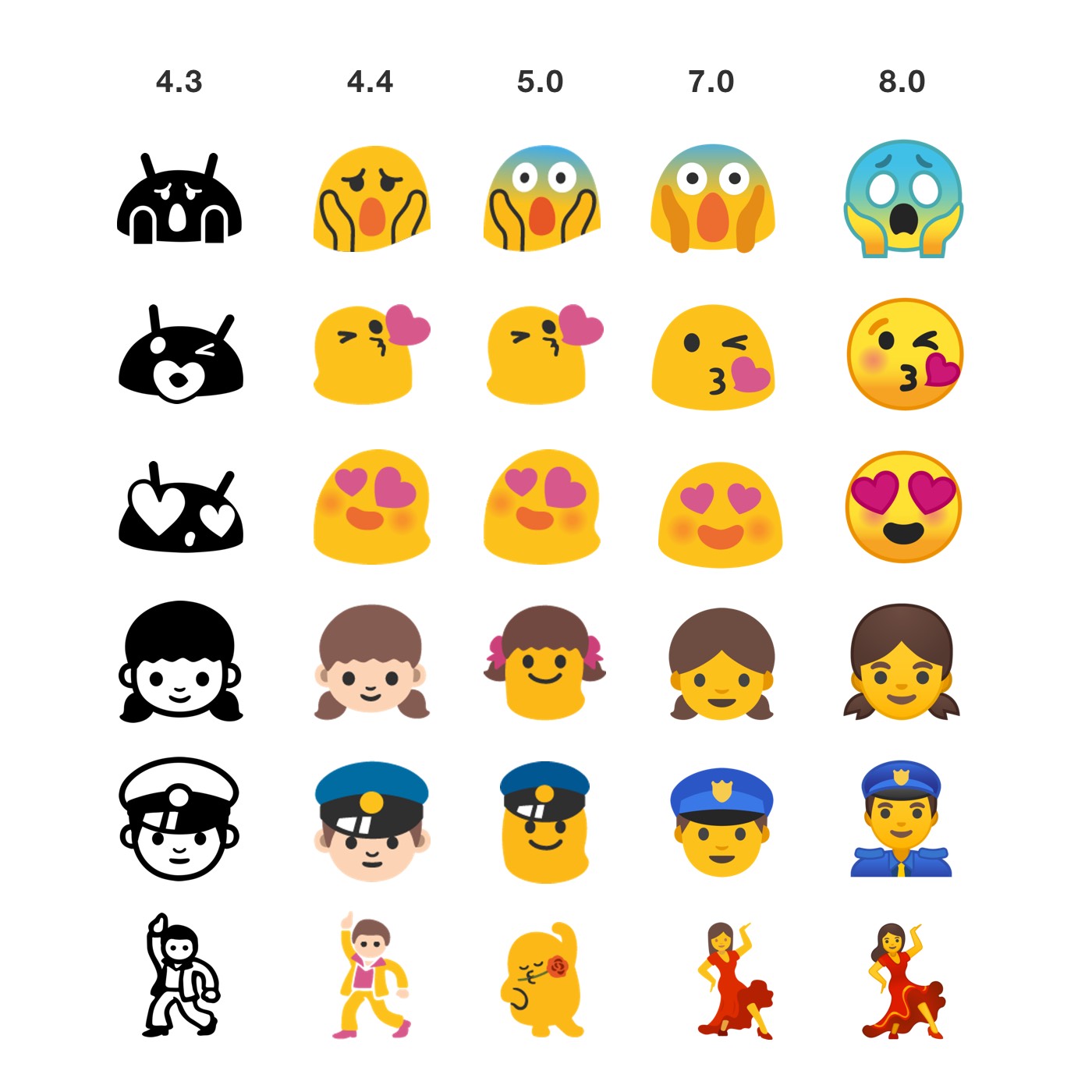 android-through-the-ages-emoji-emojipedia-android-oreo-update