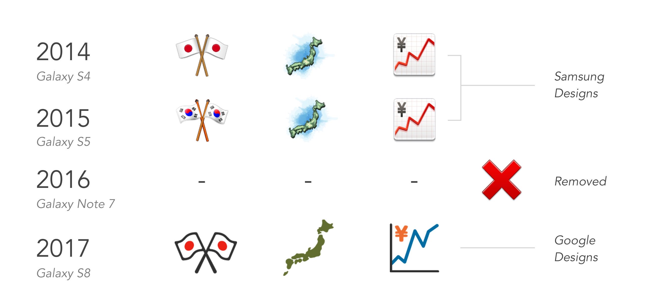 samsung-removed-japanese-emojis-emojipedia-update