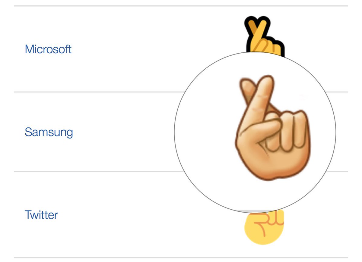 Emoji Meaning Chart Hands