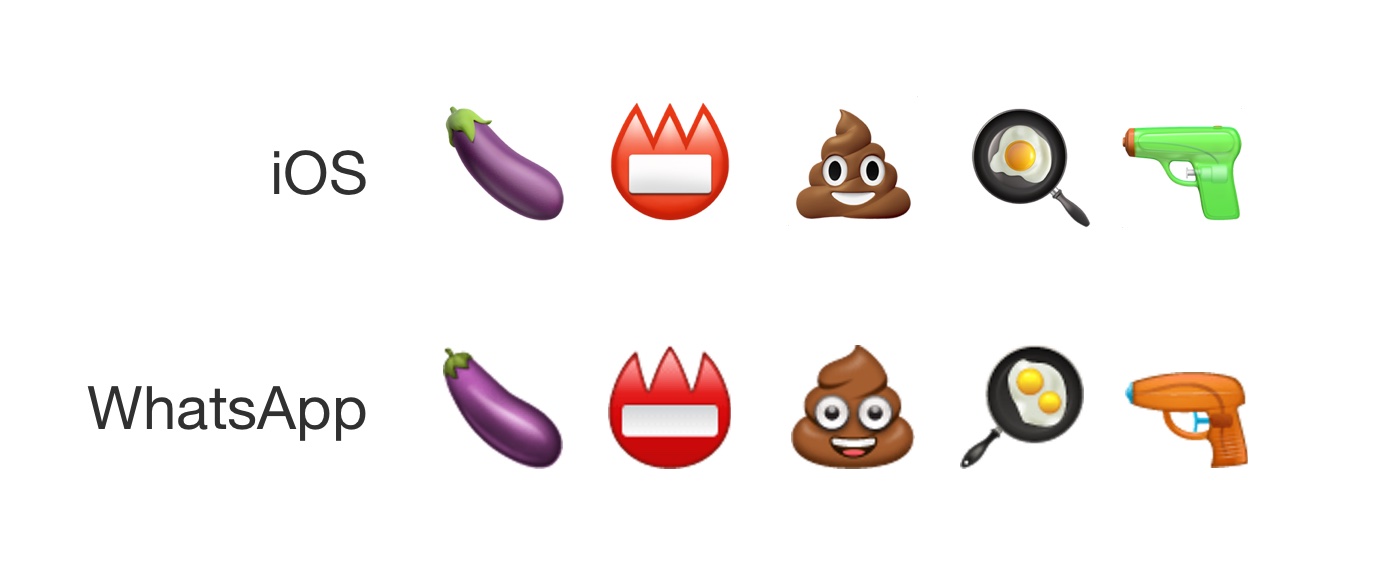 apple-whatsapp-comparison-emojipedia-eggplant-nametag-poo-cooking-gun