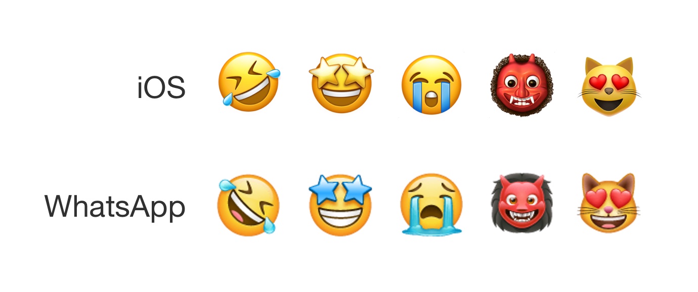 emoji ios whatsapp