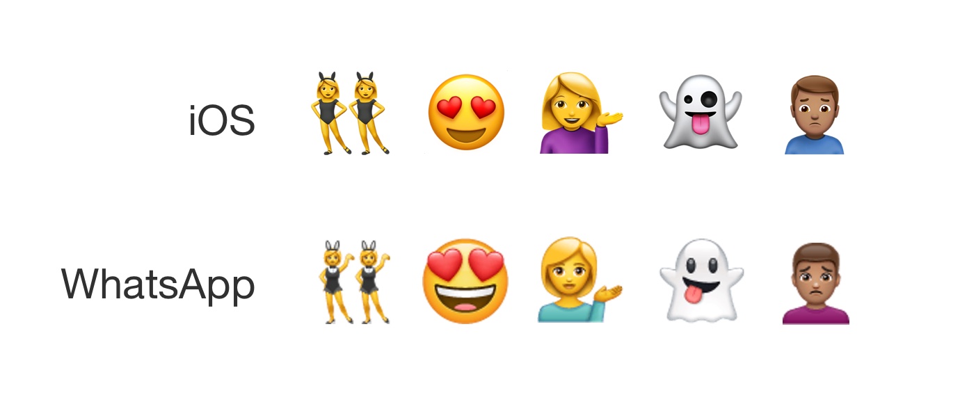 emoji ios whatsapp