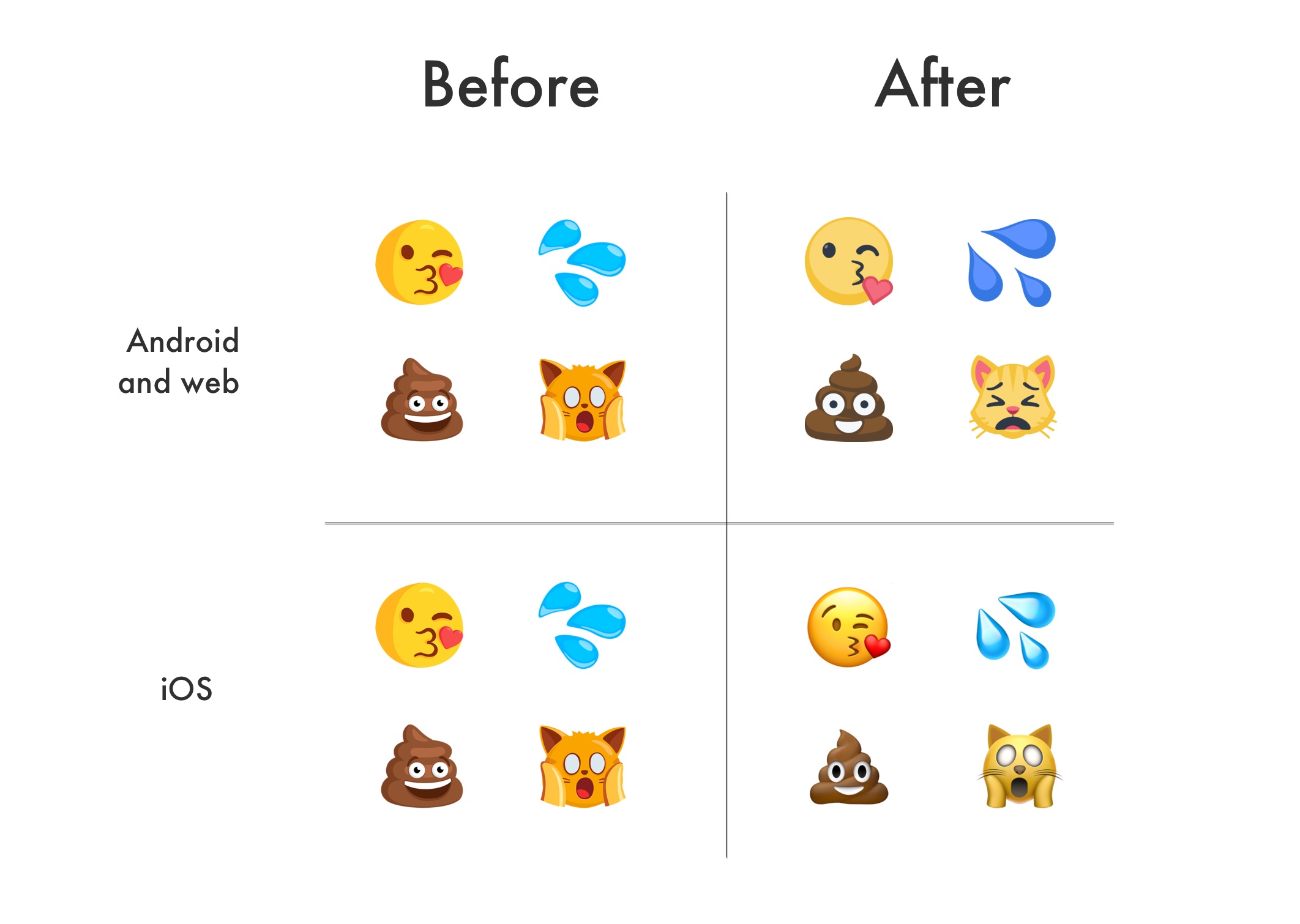 Facebook将旗下服务的Emoji进行统一 2
