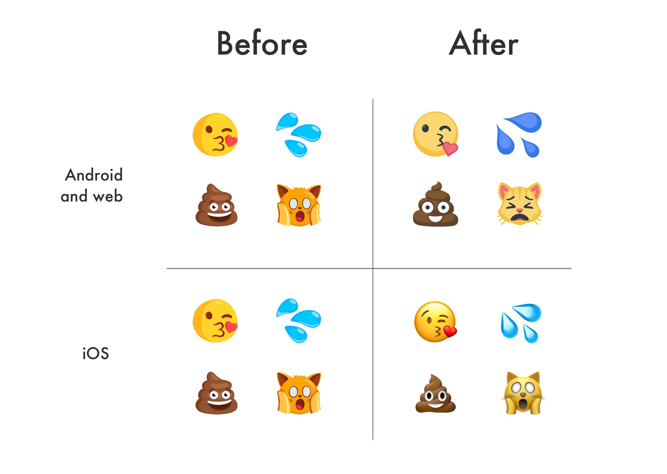 Facebook Discontinues Messenger Emojis