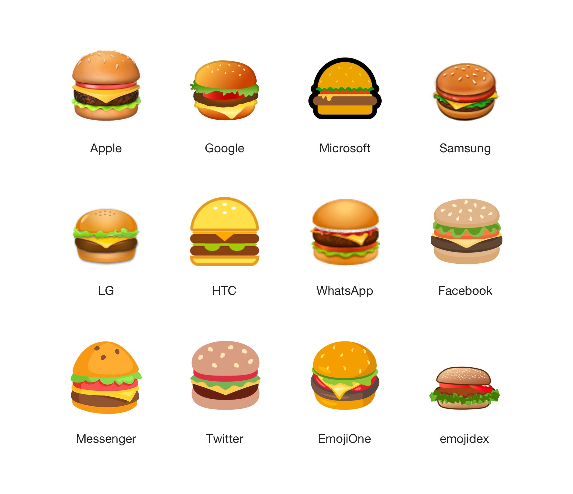 burger-emoji-platform-comparison-emojipedia