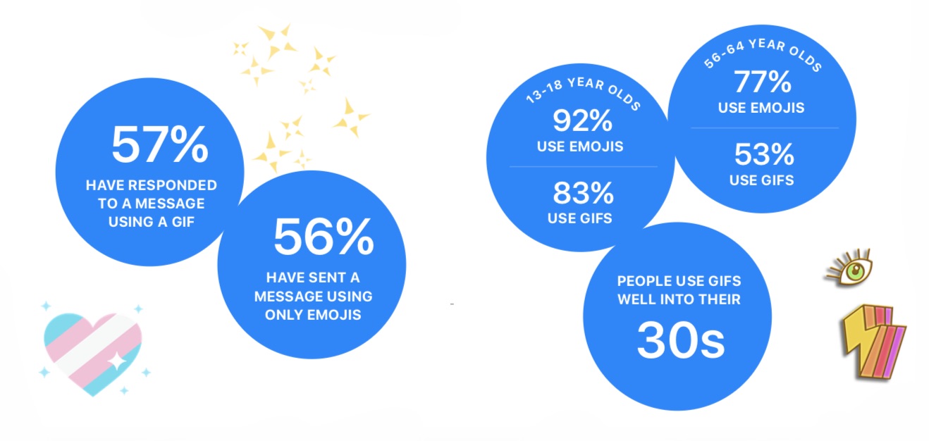 facebook-messenger-emoji-statistics-nov-2017