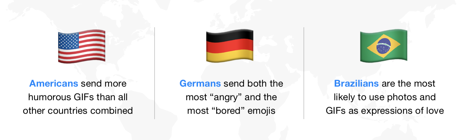 german-emoji-stats