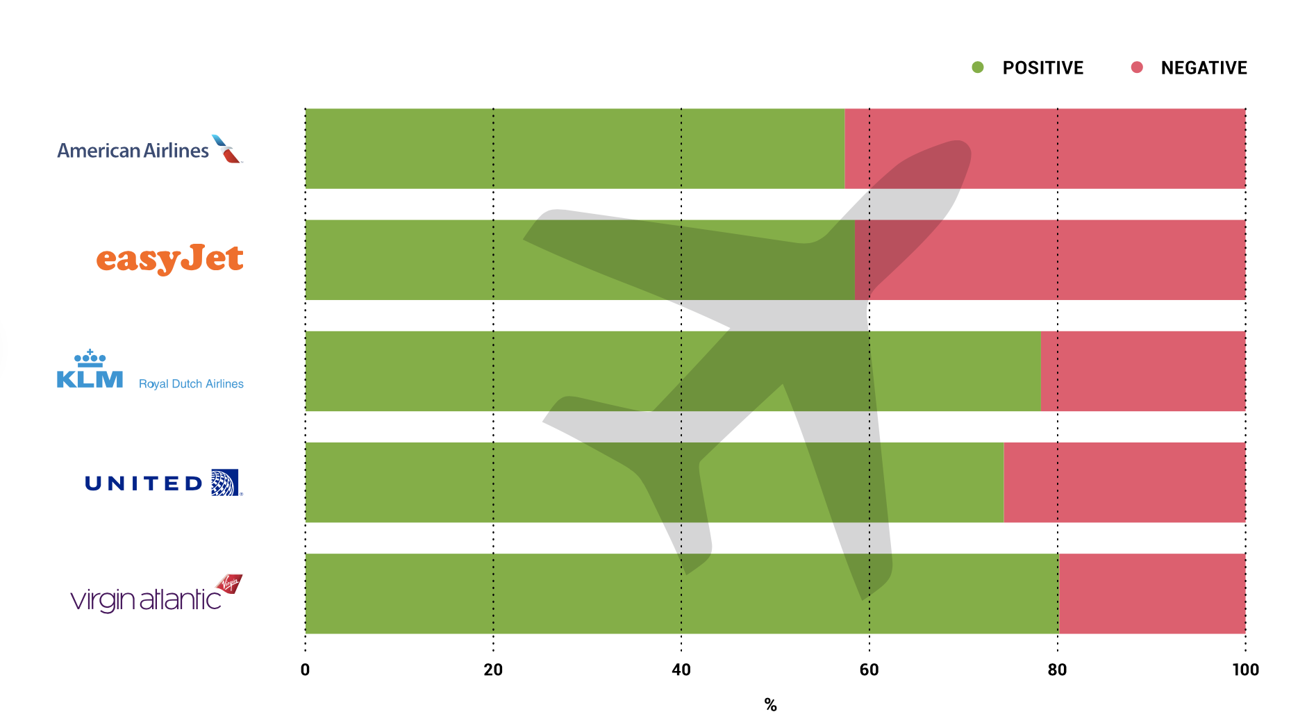 airline-emoji-analysis