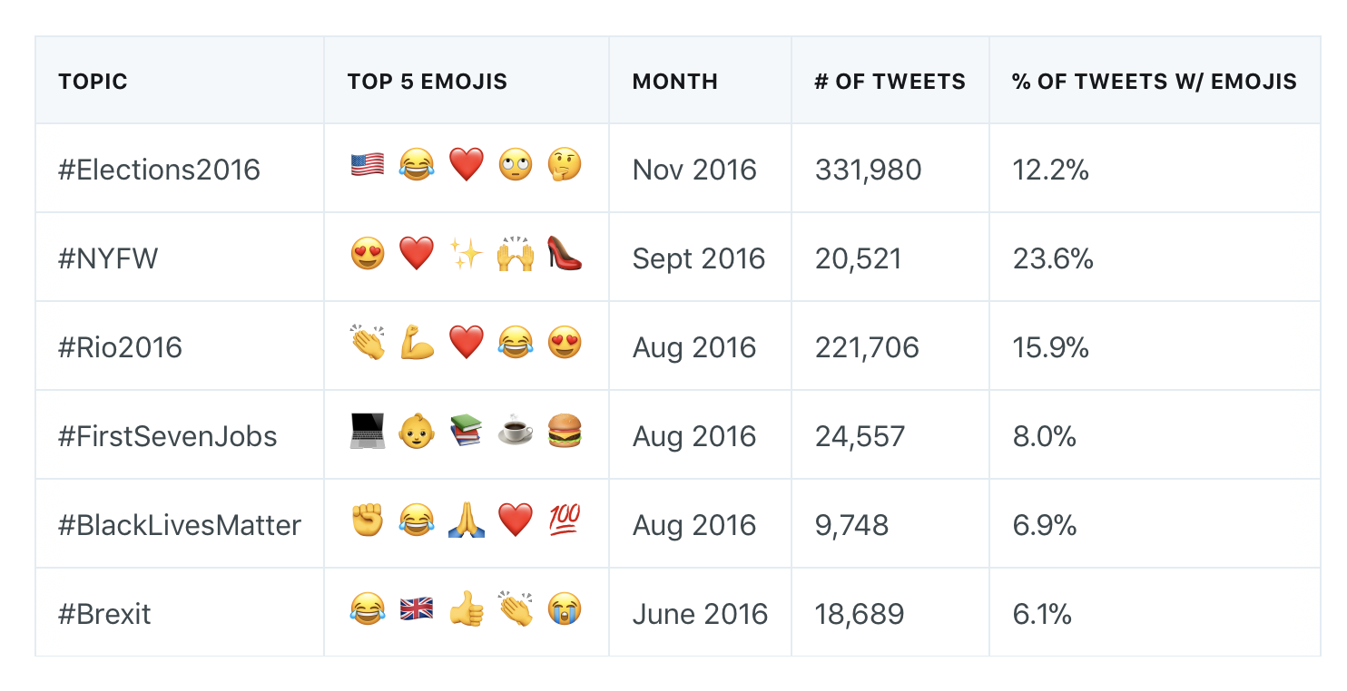 emoji-analysis-world-events
