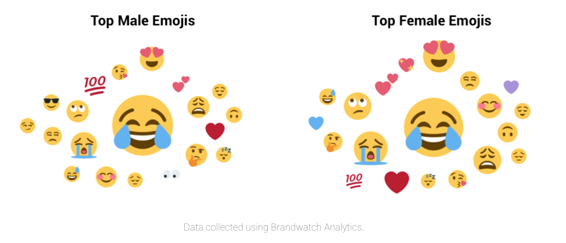 men-women-emoji-use-2015-2017