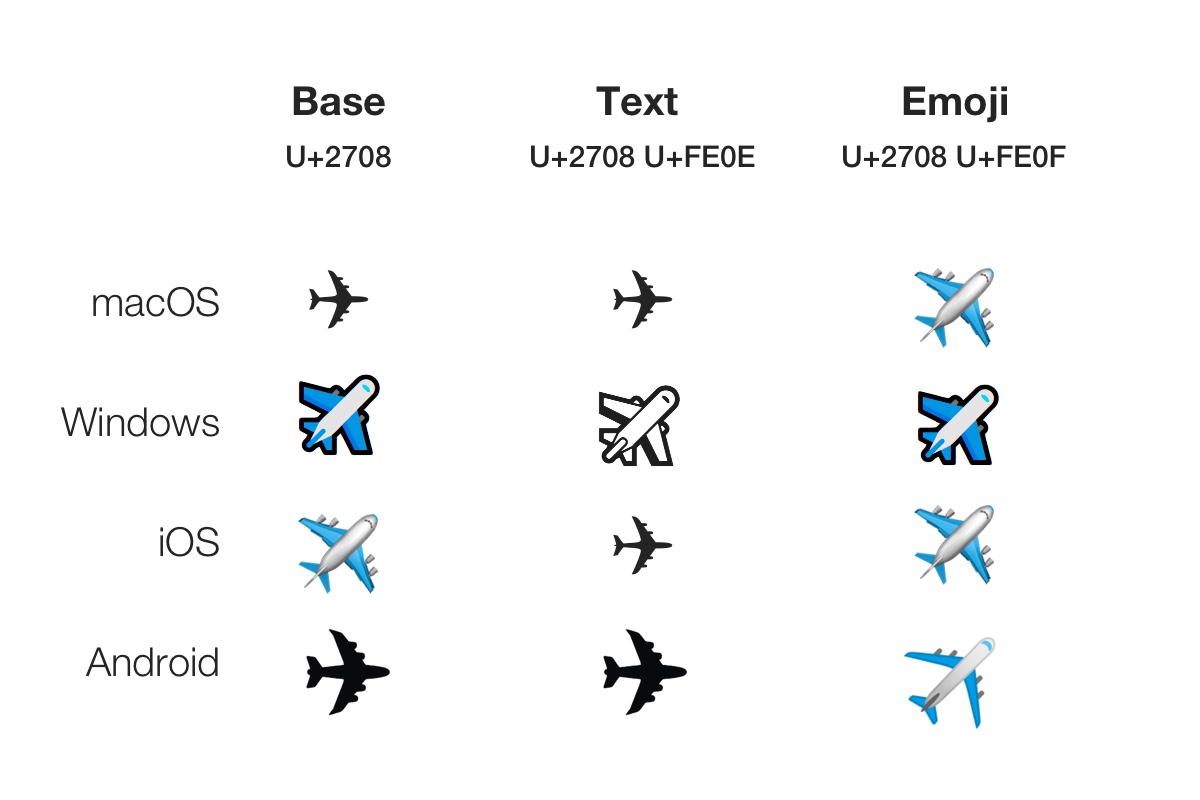 airplane-emoji-text-presentation-emoji-presentation-unicode-emojipedia