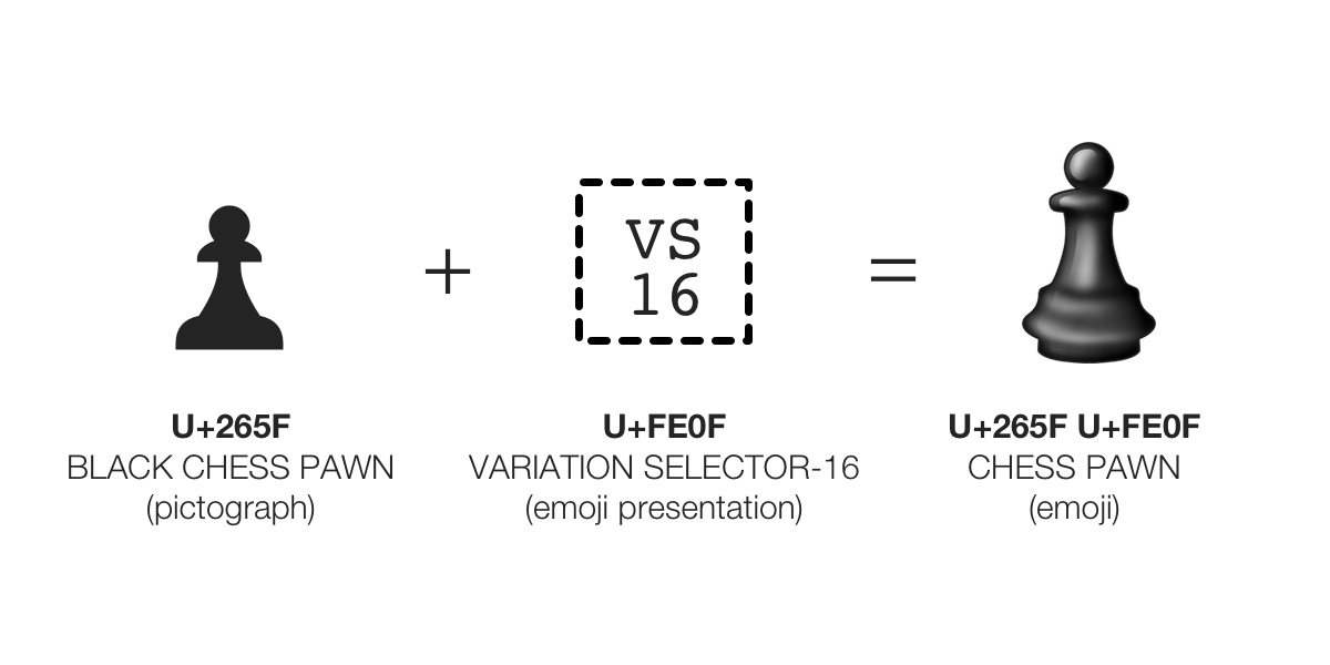 Is it just me, or do unicode pawns (♟) suddenly look very different in  Chrome in relation to all other pieces? (♝♞♜♛♚) : r/webdev