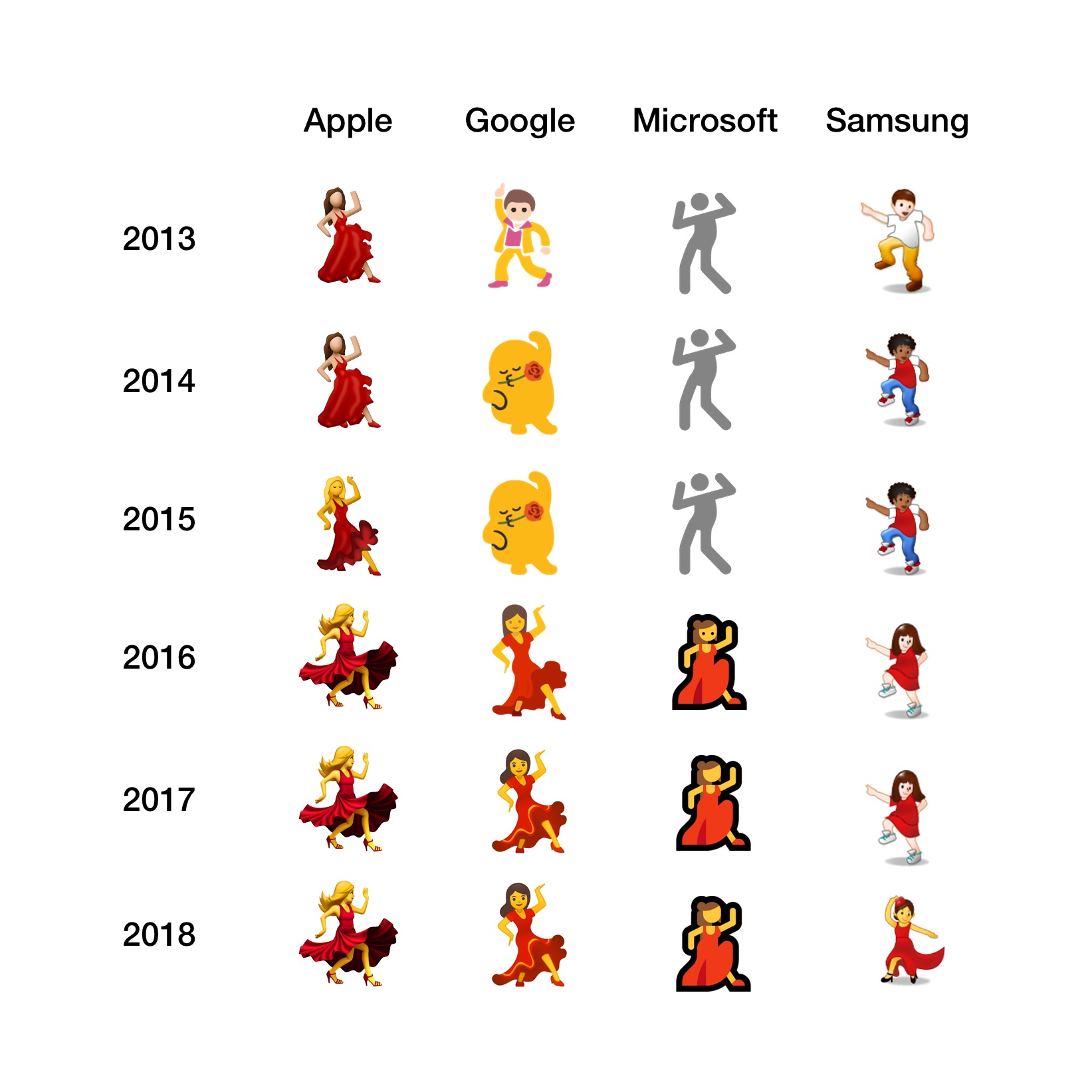 Samsung To Iphone Emoji Chart 2018