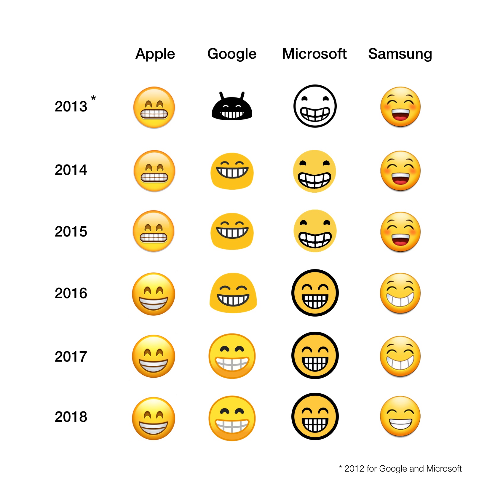 Samsung To Iphone Emoji Chart 2018