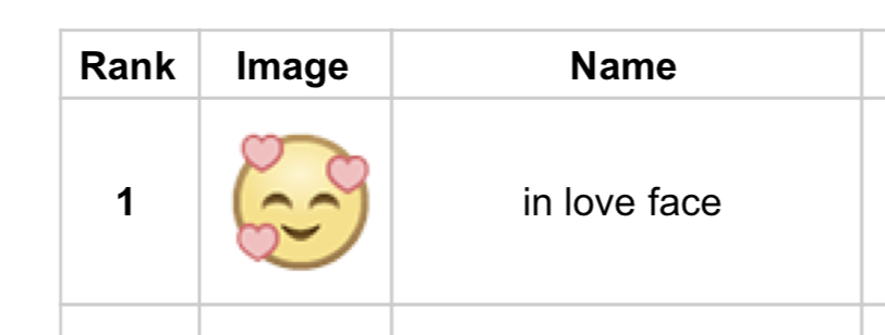 in-love-face-emoji
