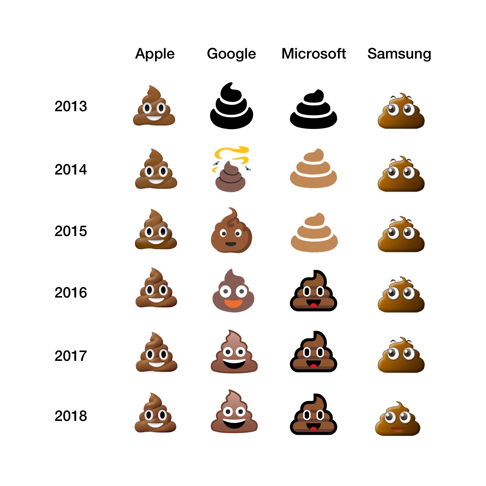 Android Emoji Conversion Chart