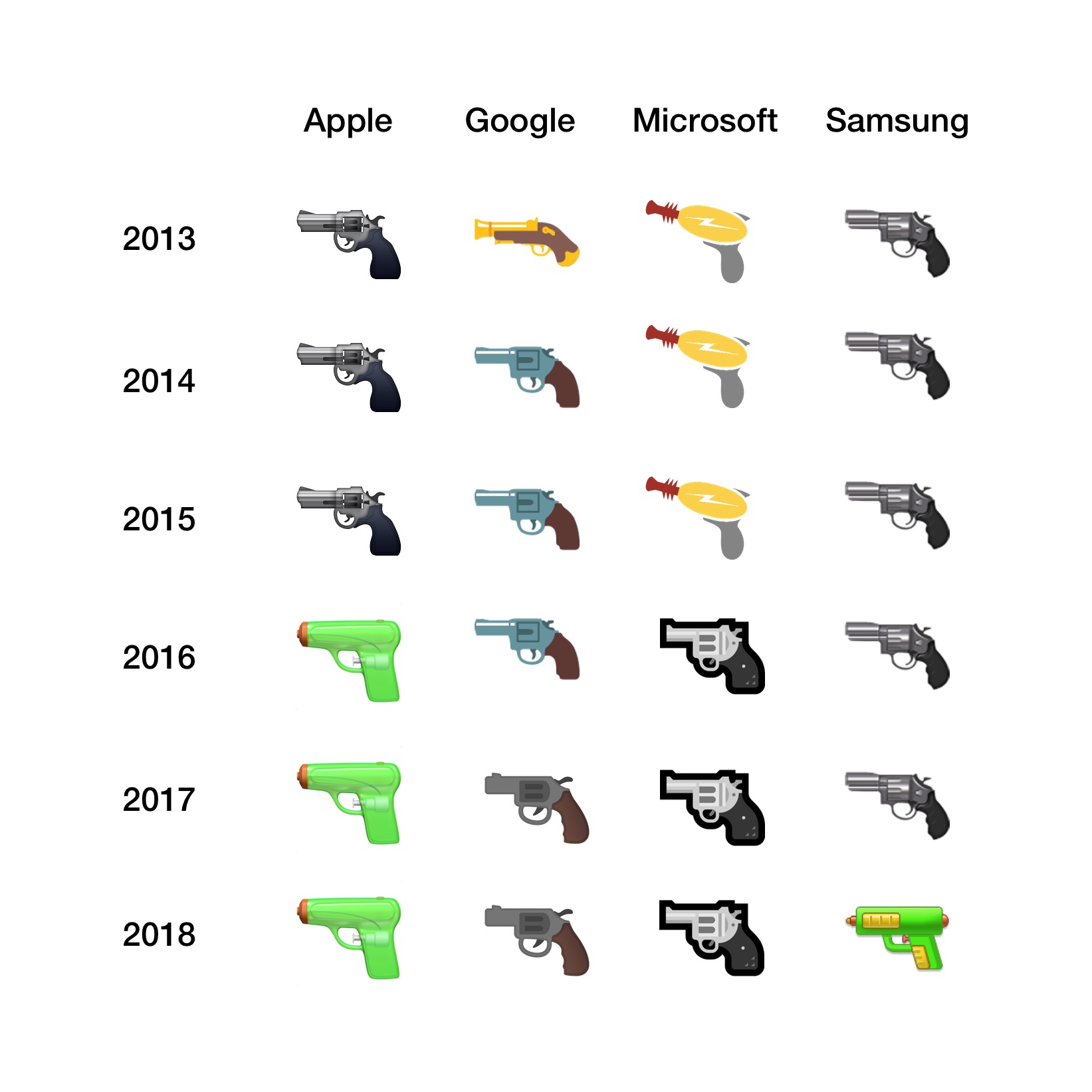 Emoji Chart Iphone