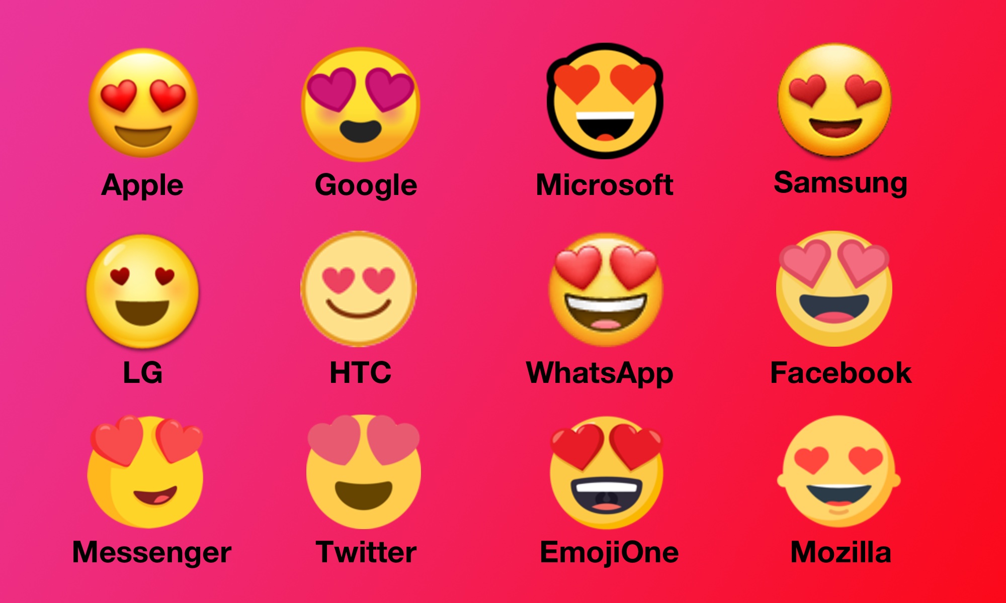 Emojiology Smiling Face With Heart Eyes