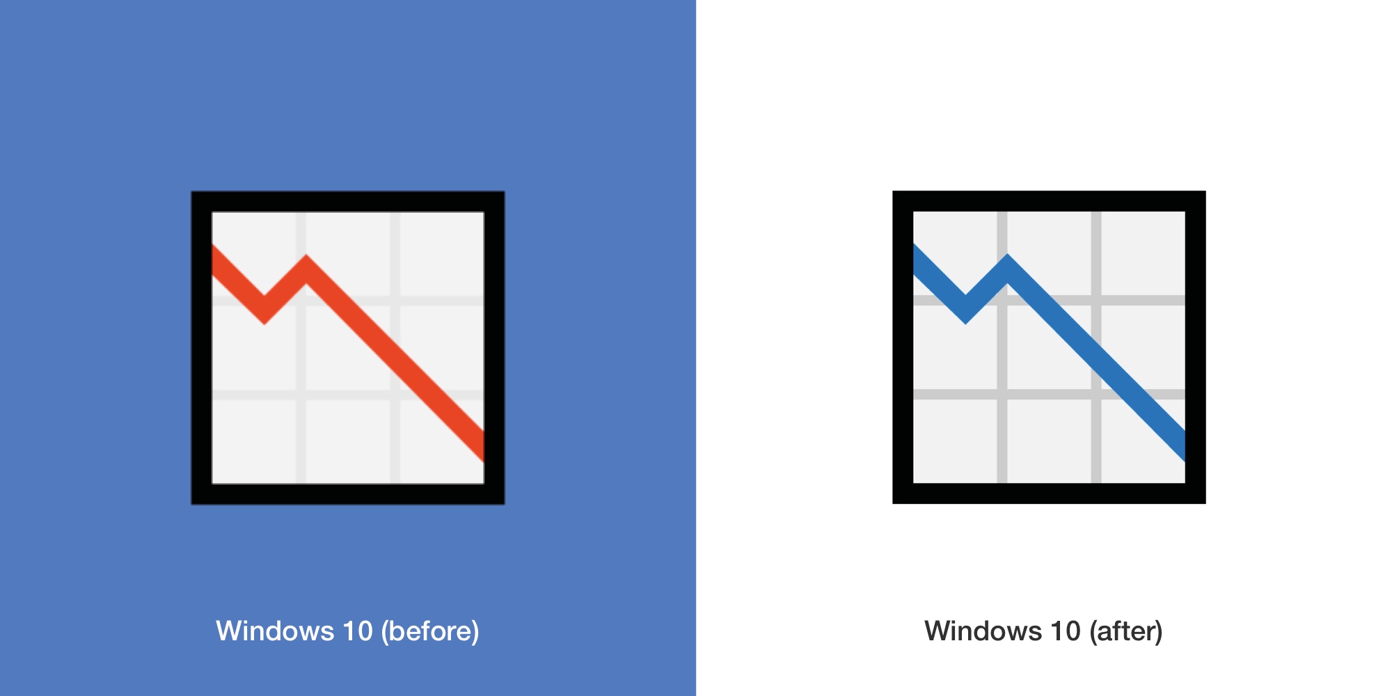 chart-decreasing-emojipedia-windows10-april-2018-emojipedia