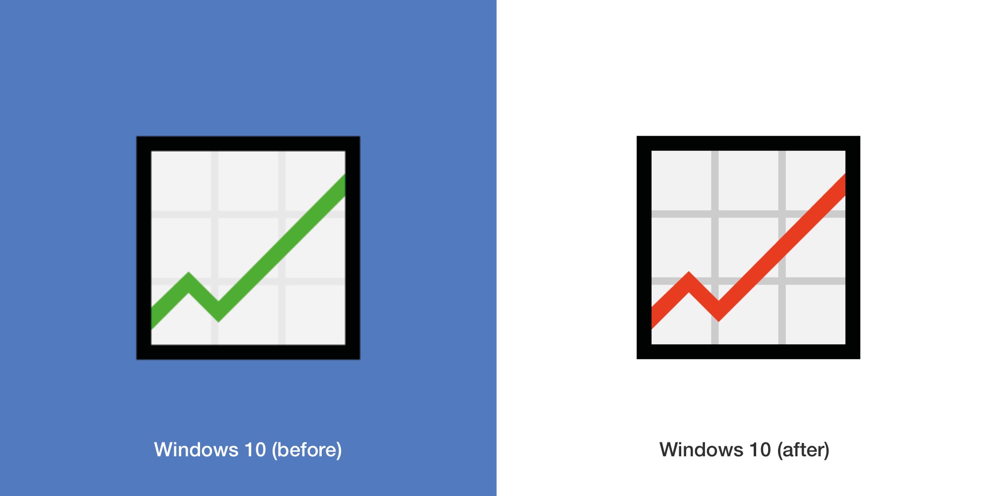 chart-increasing-emojipedia-windows10-april-2018-emojipedia