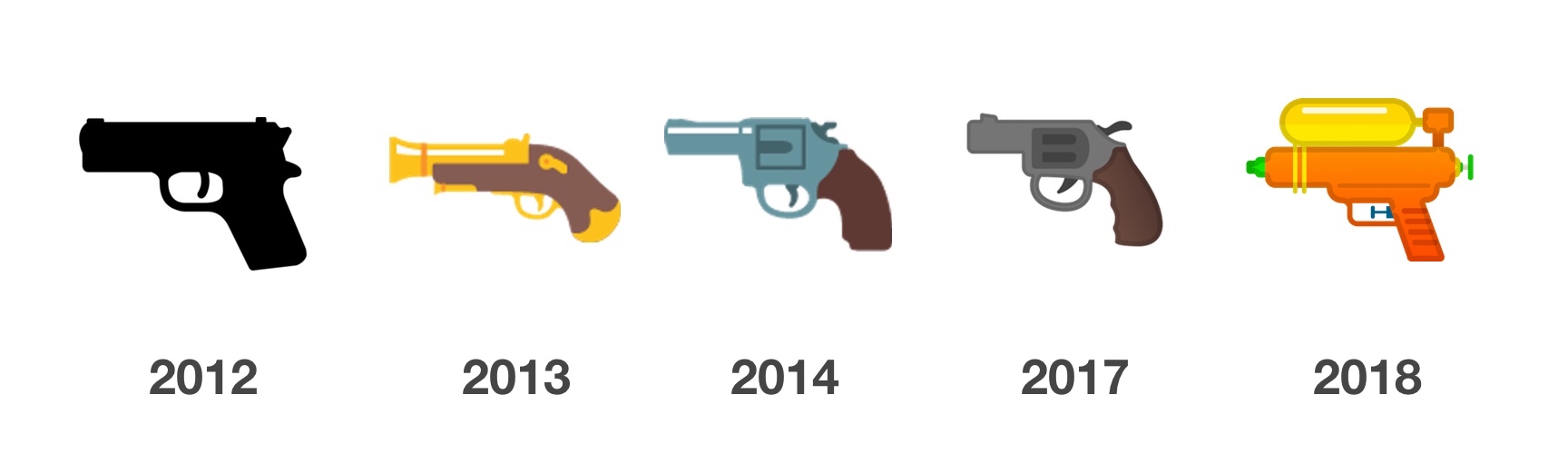 Google Updates Gun Emoji