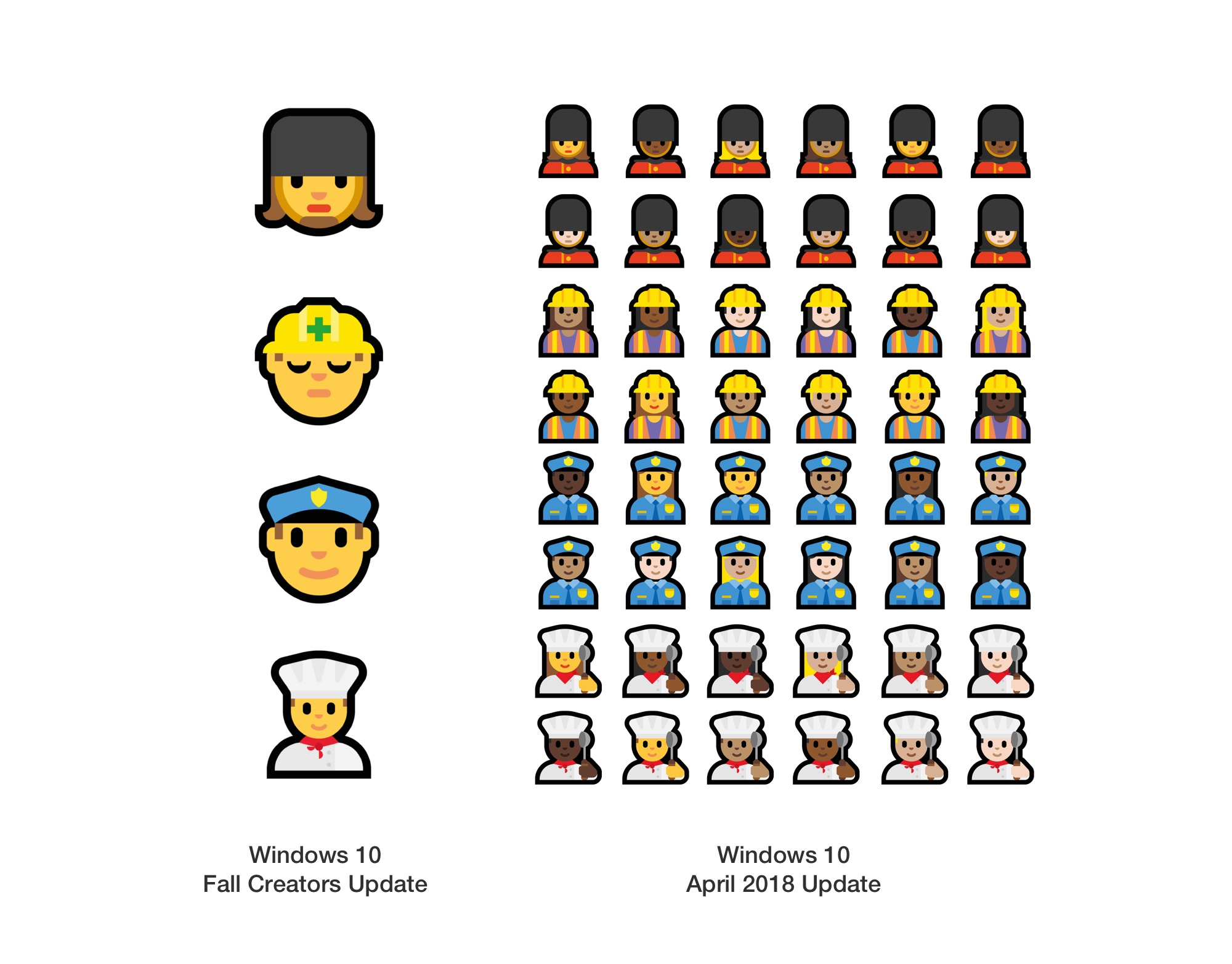 professions-windows-10-april-2018-update-emoji-emojipedia