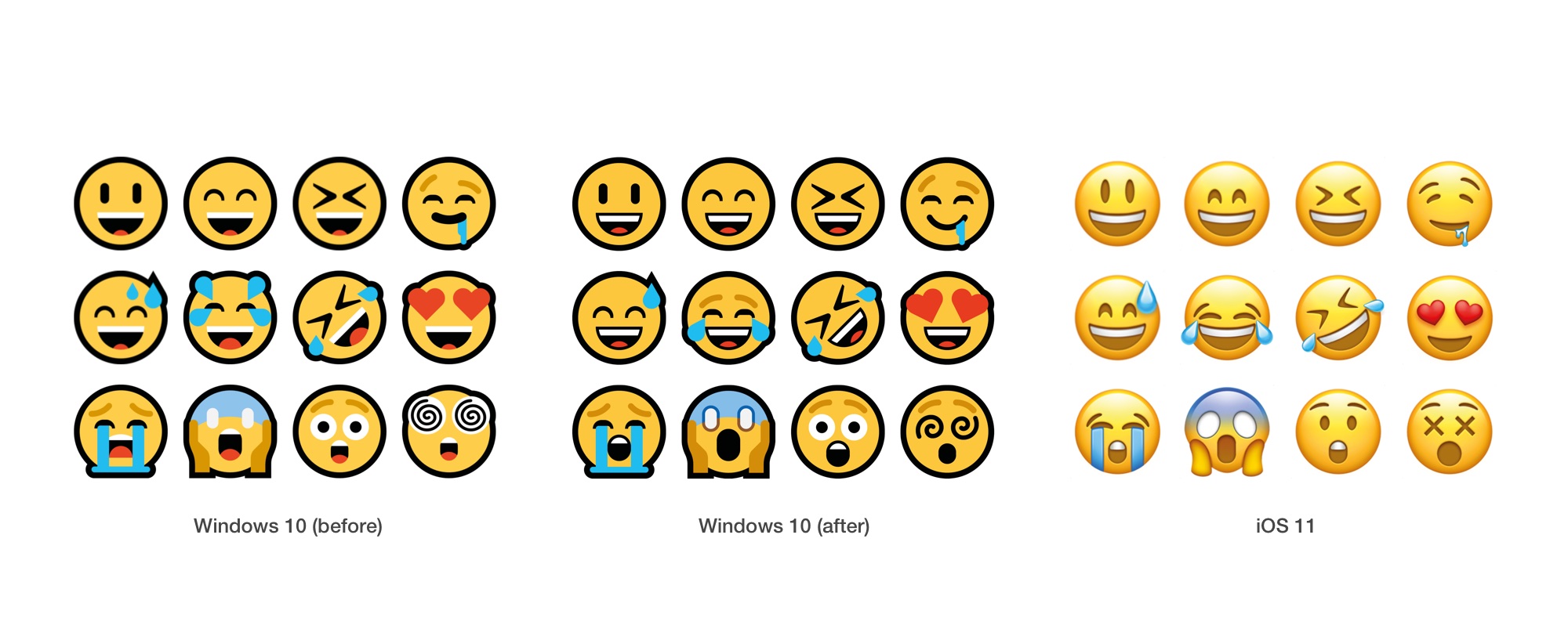 Windows 10 April 2018 Update Emoji Changelog