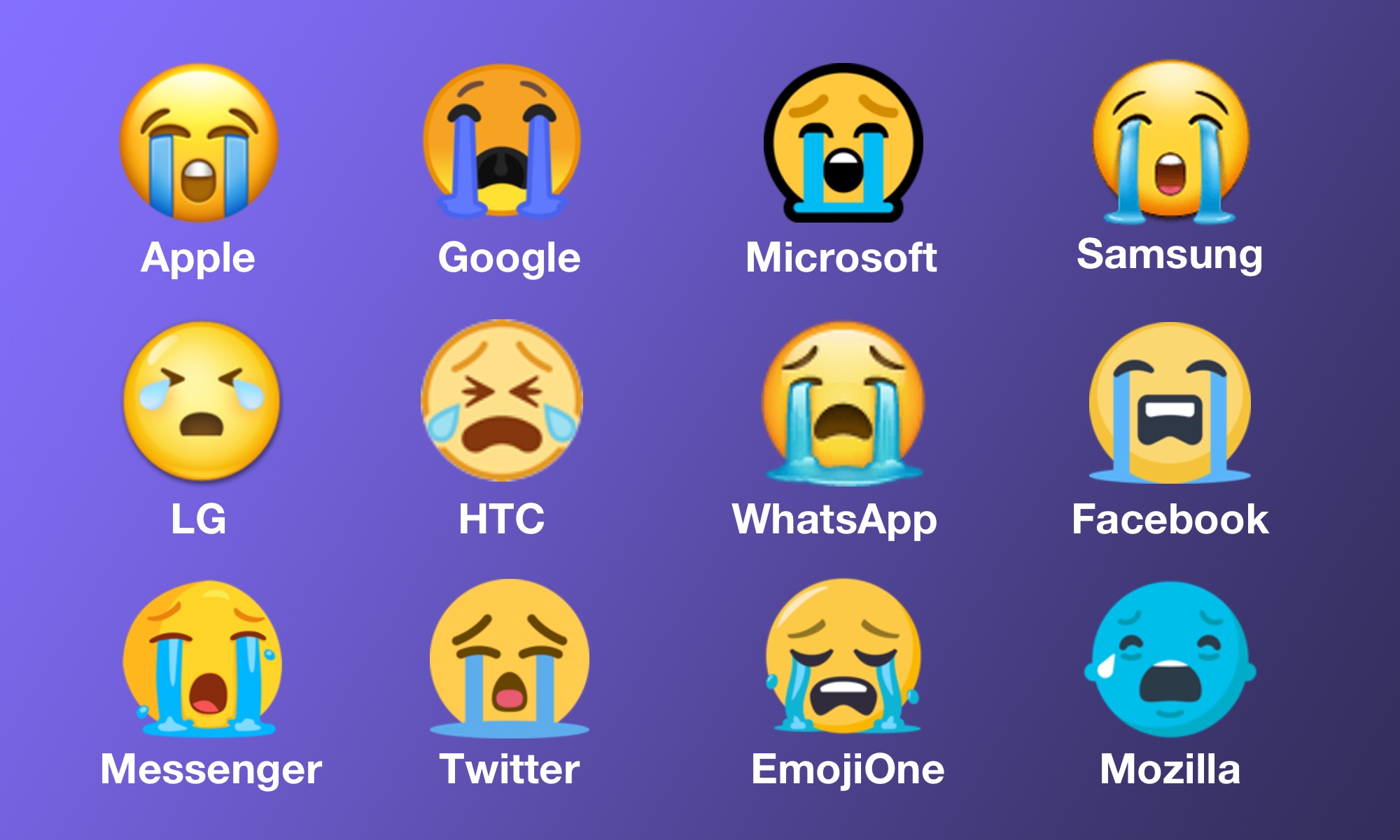 😠Loudly Crying Face Emoji, SOB Emoji, Sobbing Emoji