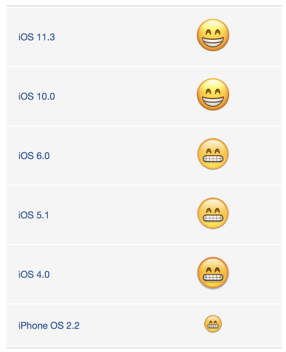 grinning-face-with-smiling-eyes-emojipedia