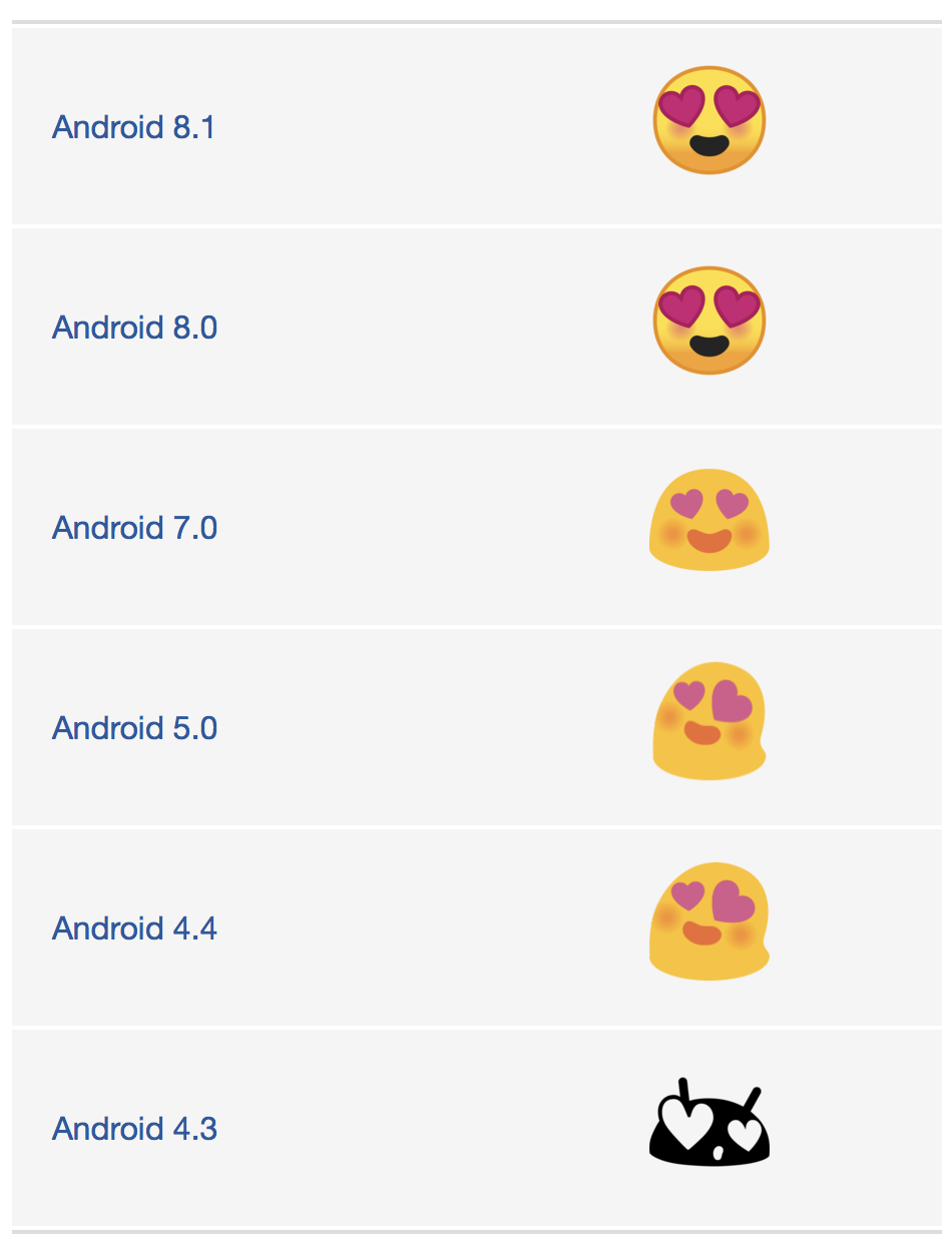 heart eyes emoji android emojipedia