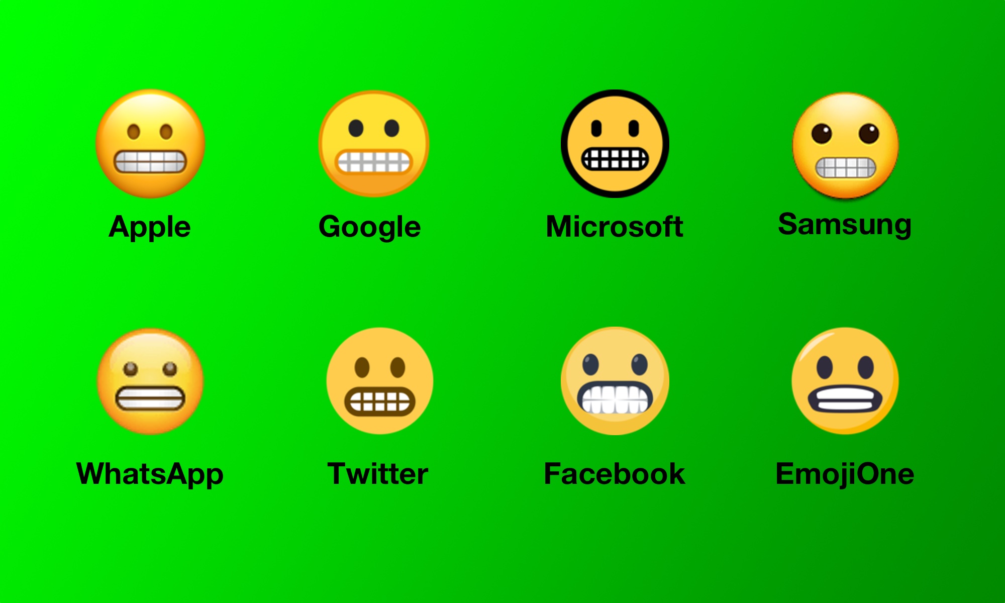 Emojiology: 😬 Grimacing Face