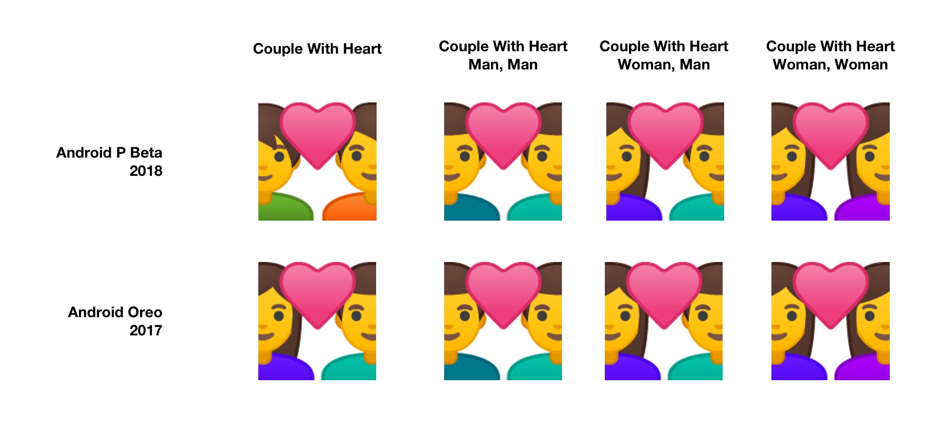 couple-with-heart-android-p-beta-2-emojipedia