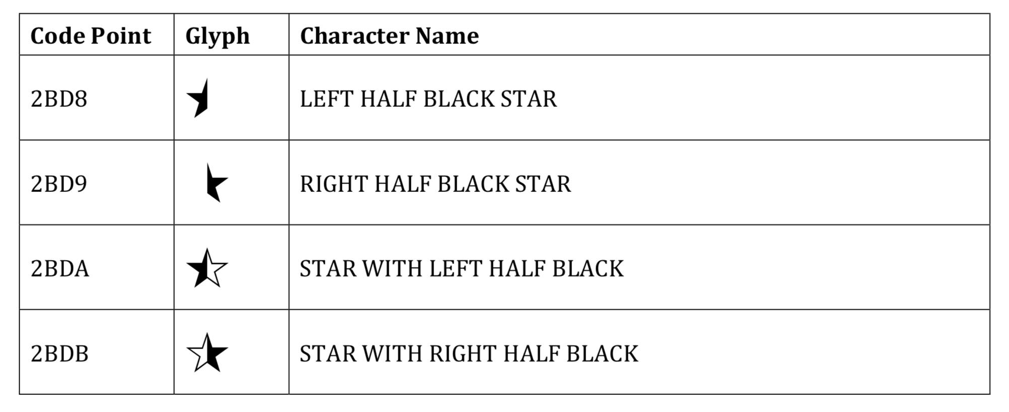 half-stars-unicode-11